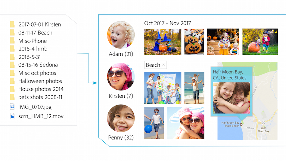 photoshop elements 2018 reviews