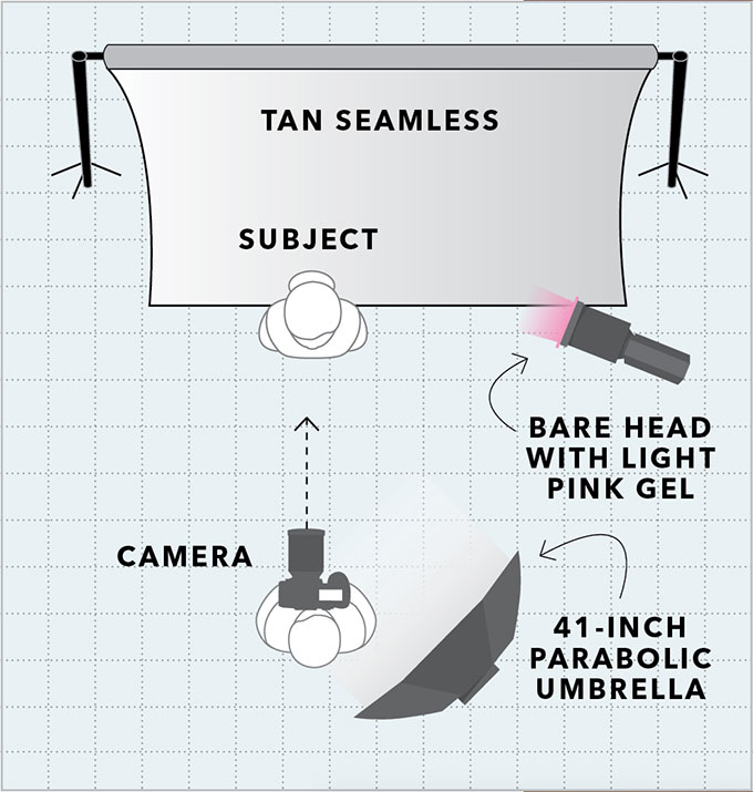 light setup chart