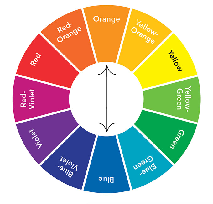 color wheel complementary colors on color theory explaining gel photography