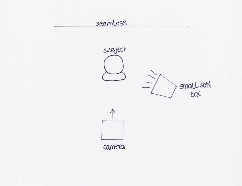 3 Ways to Mimic Natural Light in a Windowless Photo Studio ...