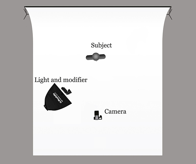 diagram using off-camera flash for portraits